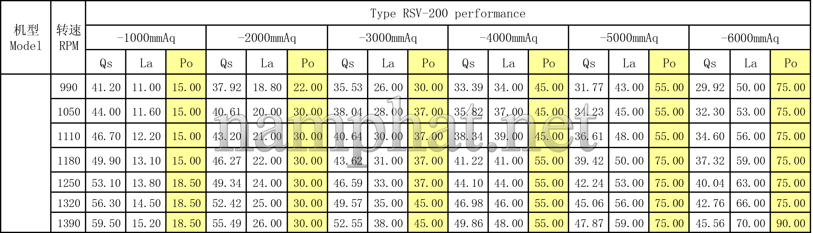 Catalogue máy hút chân không RSV-200