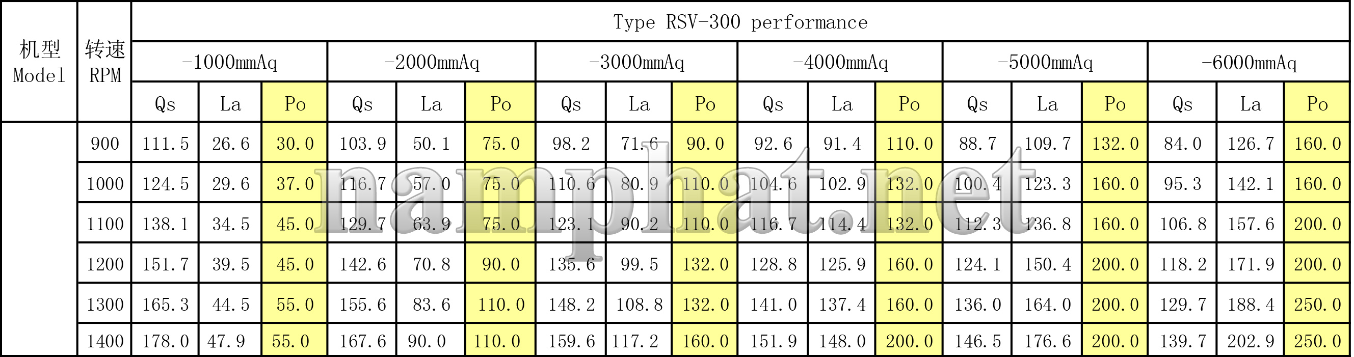 Catalogue máy hút chân không rsv-300