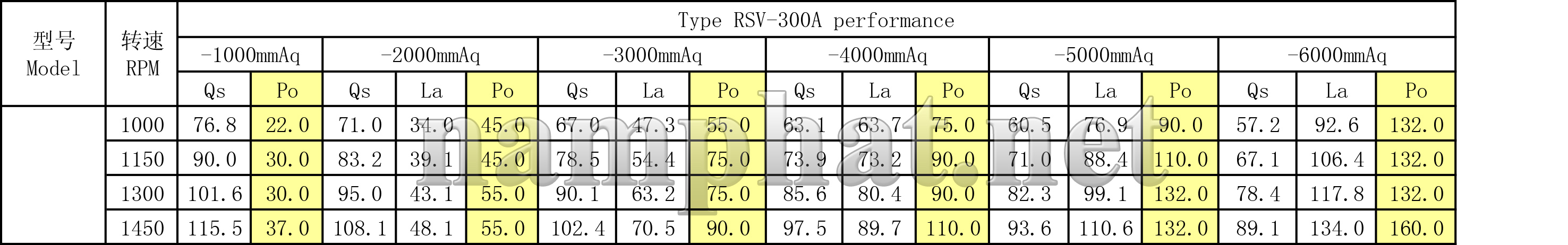 Catalogue máy hút chân không RSV-300A
